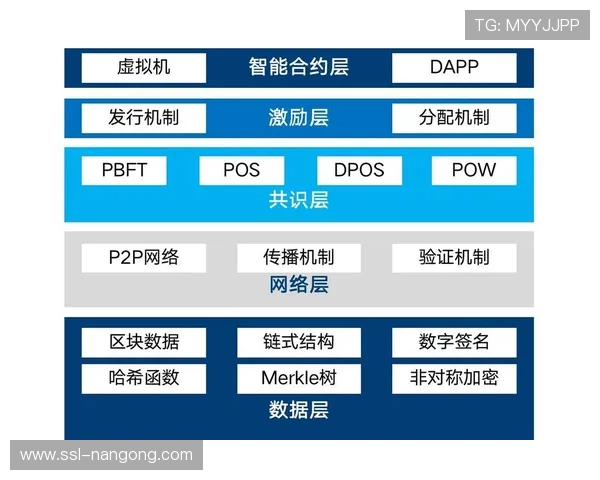 分布式账本技术用于版权追溯与保护