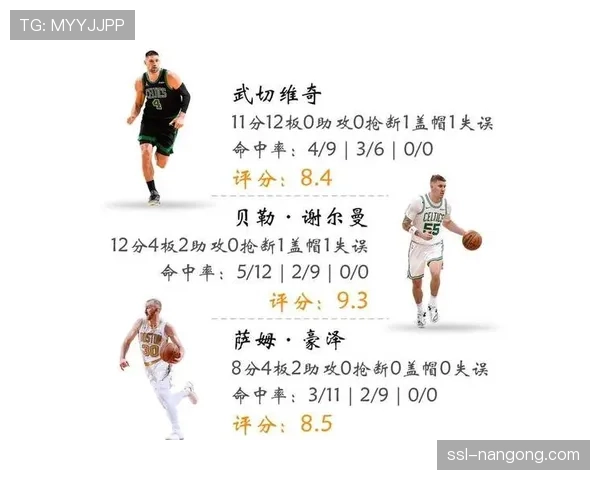 深度分析：凯尔特人赛季第三次击败骑士，战术层面上的全面压制