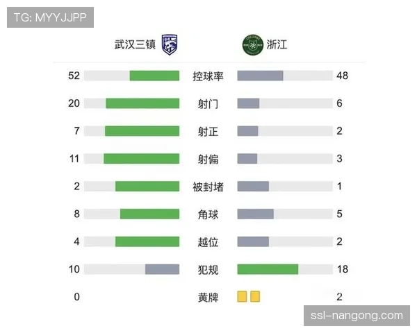 技术统计占优却难取一胜，塞维利亚的“得势不得分”症结何在？